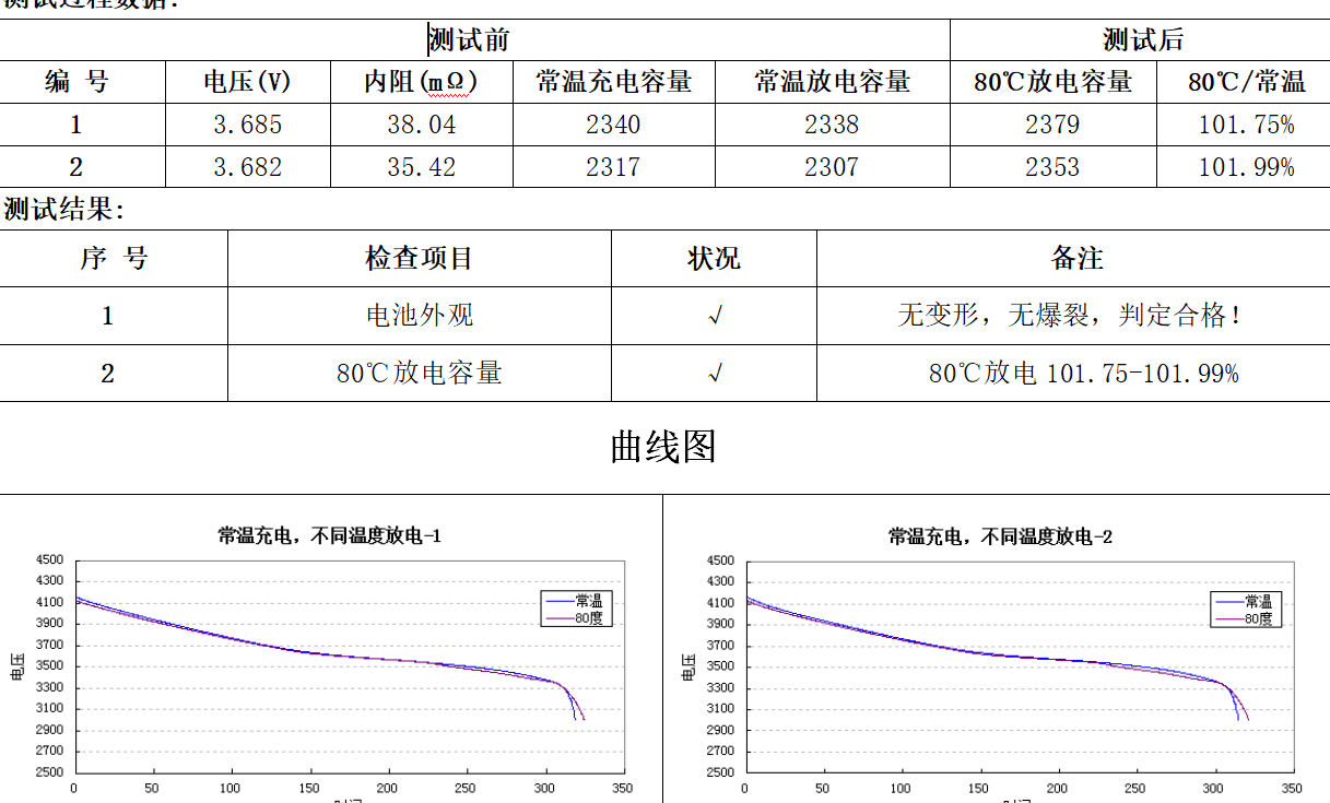 高温80℃放电